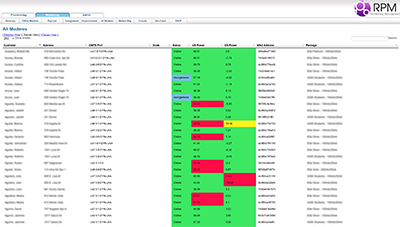 Screenshot of the All Modems view: a table of subscriber modems with color-coded status, signal, and power columns.