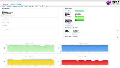 Screenshot of a per-modem detail page: account info, modem status box, and four time-series graphs for upstream/downstream SNR and power.